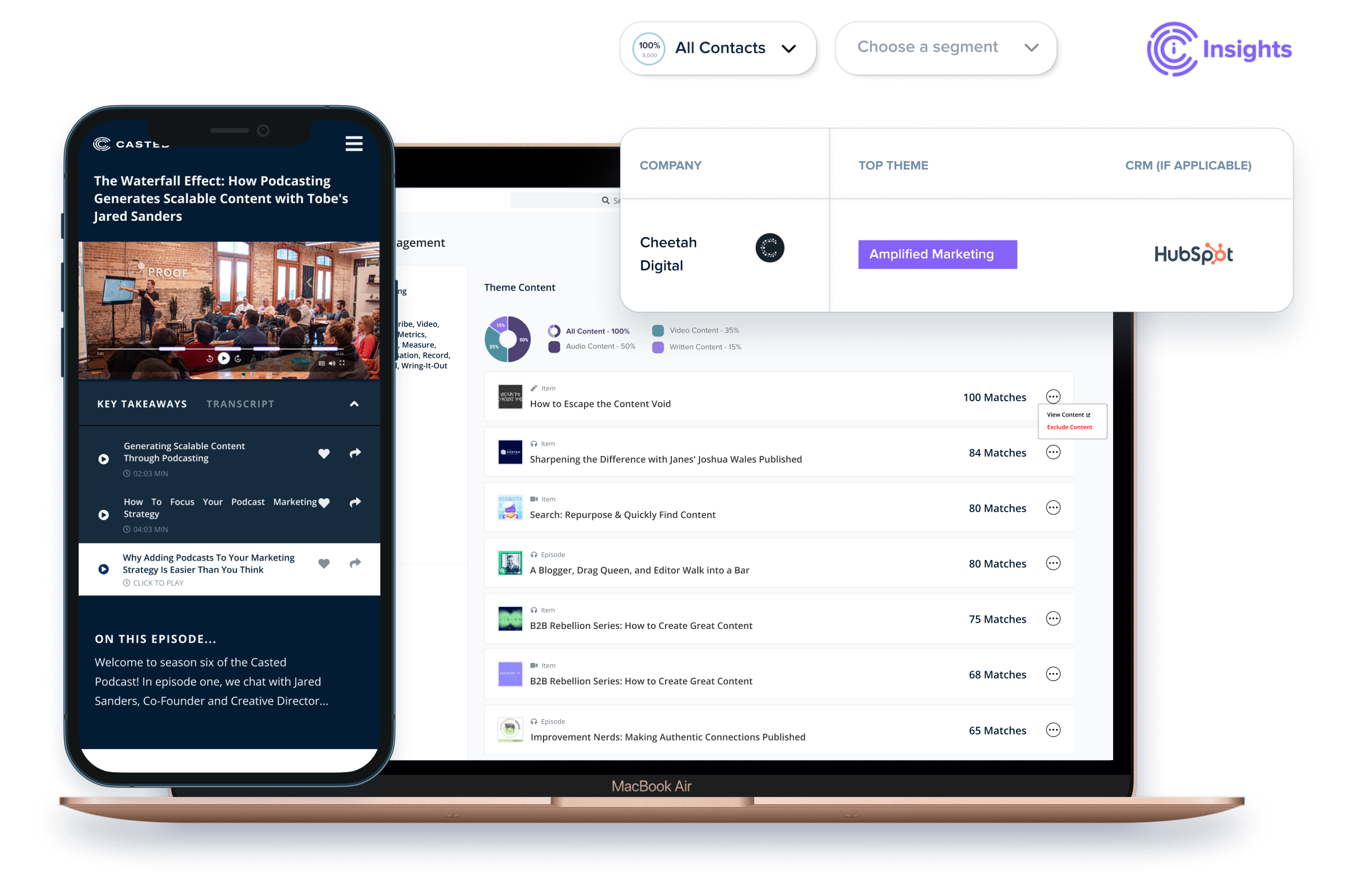 Casted B2B Podcast Platform Content Marketing Strategy